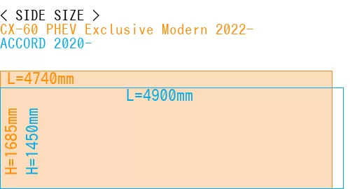 #CX-60 PHEV Exclusive Modern 2022- + ACCORD 2020-